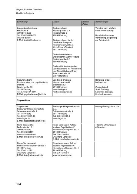 Wegweiser Psychiatrie Baden-Württemberg - Landkreis Esslingen