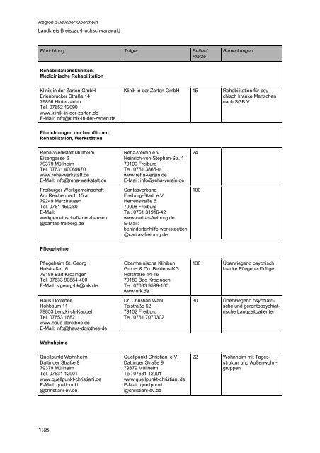 Wegweiser Psychiatrie Baden-Württemberg - Landkreis Esslingen