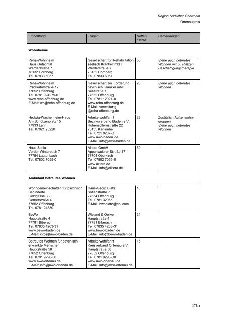 Wegweiser Psychiatrie Baden-Württemberg - Landkreis Esslingen