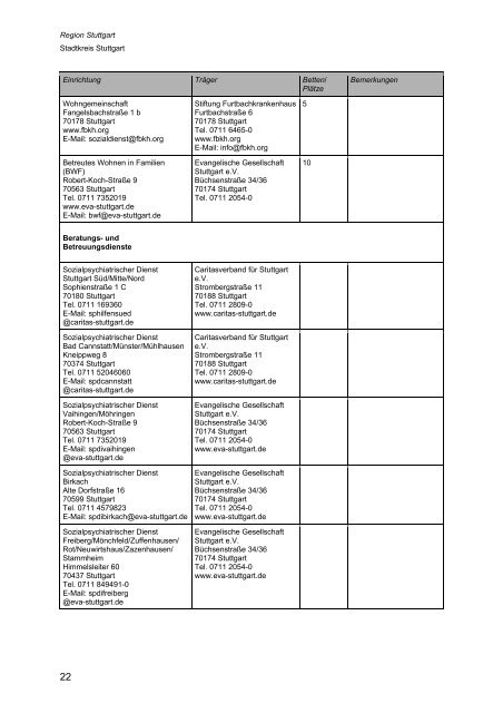 Wegweiser Psychiatrie Baden-Württemberg - Landkreis Esslingen