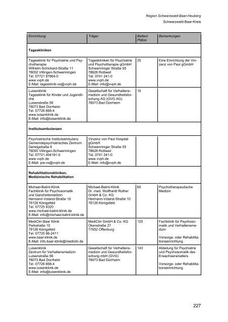 Wegweiser Psychiatrie Baden-Württemberg - Landkreis Esslingen