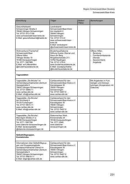 Wegweiser Psychiatrie Baden-Württemberg - Landkreis Esslingen