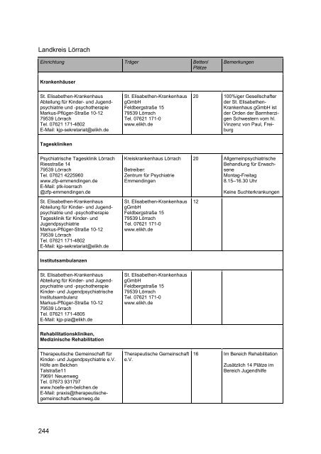 Wegweiser Psychiatrie Baden-Württemberg - Landkreis Esslingen