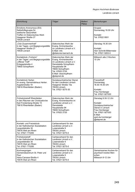 Wegweiser Psychiatrie Baden-Württemberg - Landkreis Esslingen