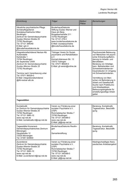 Wegweiser Psychiatrie Baden-Württemberg - Landkreis Esslingen