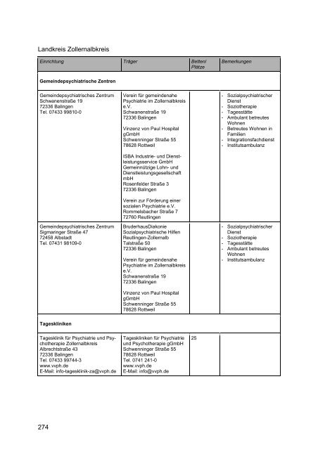 Wegweiser Psychiatrie Baden-Württemberg - Landkreis Esslingen