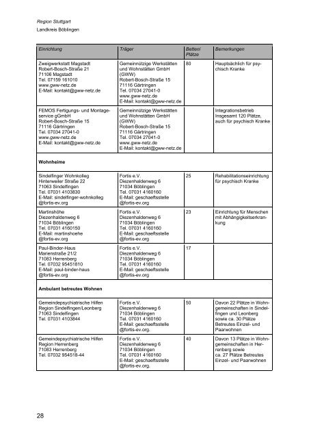 Wegweiser Psychiatrie Baden-Württemberg - Landkreis Esslingen