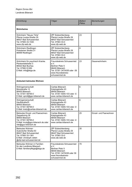 Wegweiser Psychiatrie Baden-Württemberg - Landkreis Esslingen