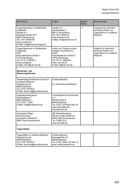 Wegweiser Psychiatrie Baden-Württemberg - Landkreis Esslingen