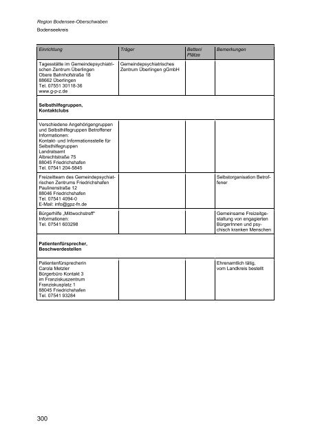 Wegweiser Psychiatrie Baden-Württemberg - Landkreis Esslingen