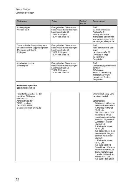 Wegweiser Psychiatrie Baden-Württemberg - Landkreis Esslingen