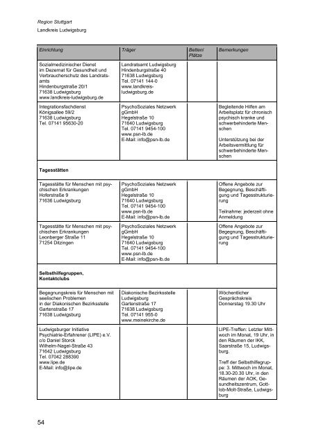 Wegweiser Psychiatrie Baden-Württemberg - Landkreis Esslingen