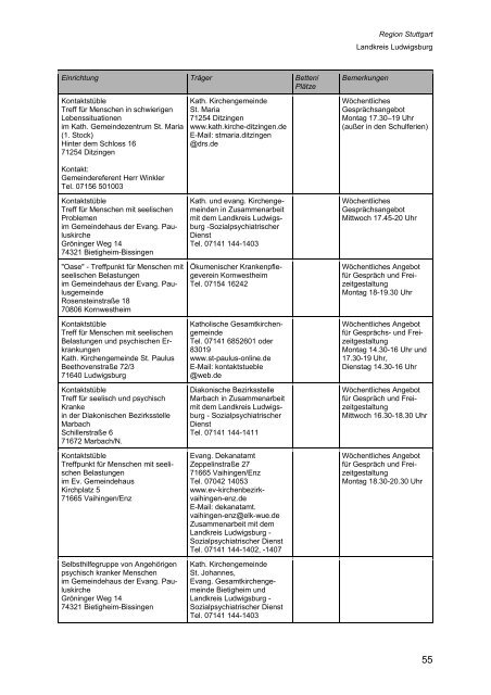 Wegweiser Psychiatrie Baden-Württemberg - Landkreis Esslingen