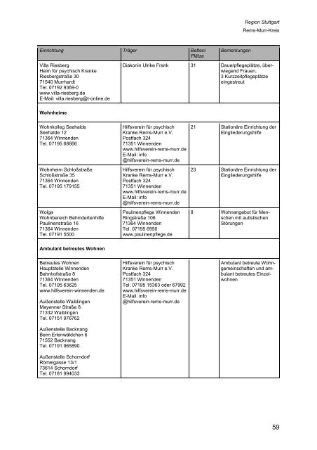 Wegweiser Psychiatrie Baden-Württemberg - Landkreis Esslingen