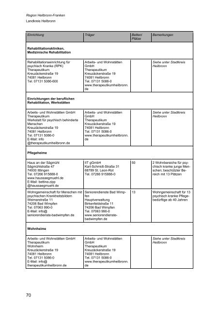 Wegweiser Psychiatrie Baden-Württemberg - Landkreis Esslingen