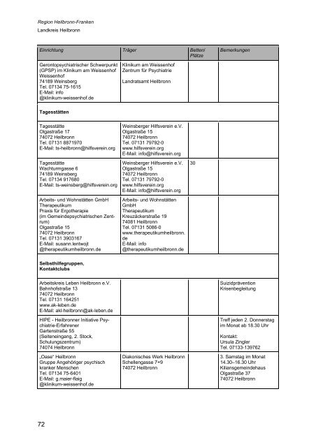 Wegweiser Psychiatrie Baden-Württemberg - Landkreis Esslingen