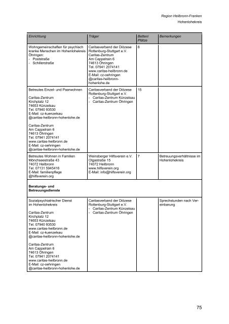 Wegweiser Psychiatrie Baden-Württemberg - Landkreis Esslingen