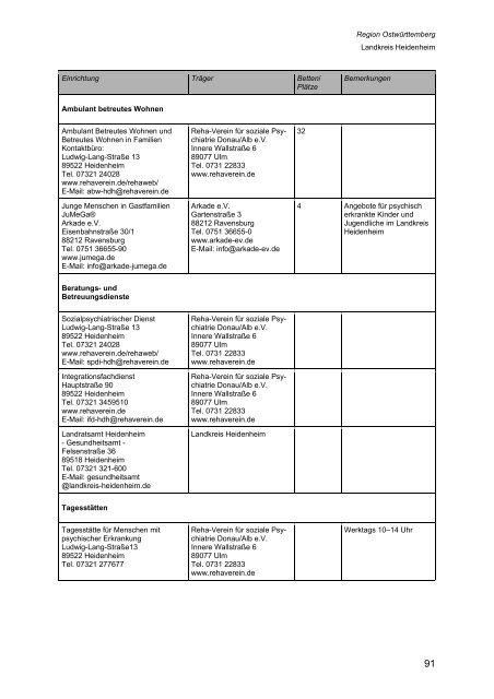 Wegweiser Psychiatrie Baden-Württemberg - Landkreis Esslingen