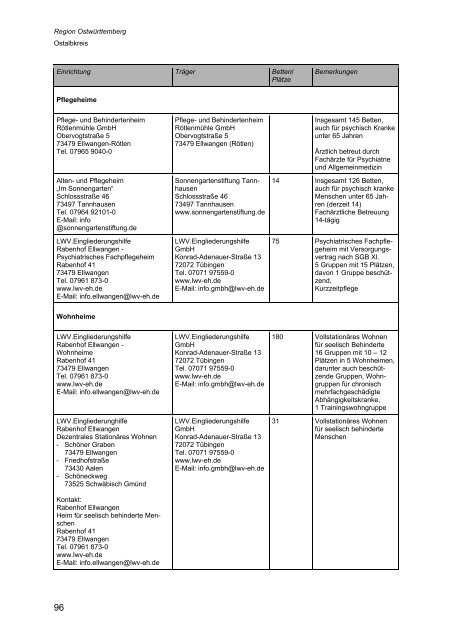 Wegweiser Psychiatrie Baden-Württemberg - Landkreis Esslingen