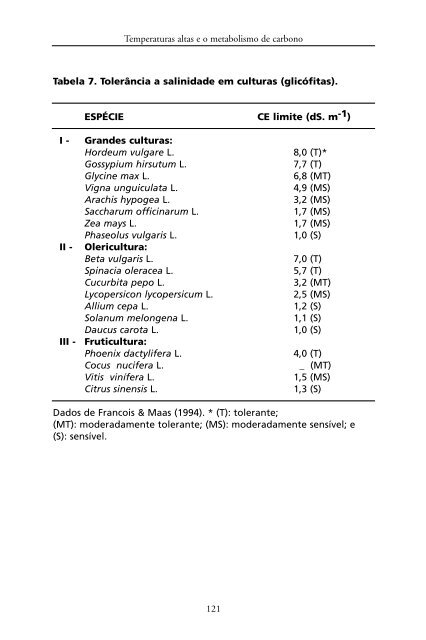 Metabolismo de Carbono na Agricultura Tropical.pdf - Webnode