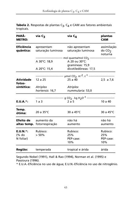 Metabolismo de Carbono na Agricultura Tropical.pdf - Webnode