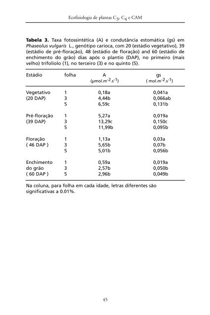 Metabolismo de Carbono na Agricultura Tropical.pdf - Webnode