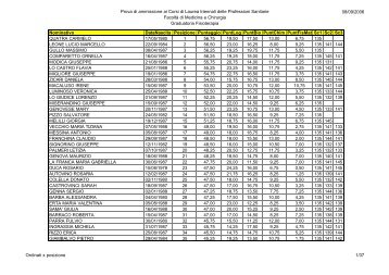 grad.fisioterapia 2006.pdf - Università di Palermo