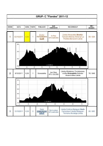 GRUP- C "Flandes" 2010-11 - Lleida Participa