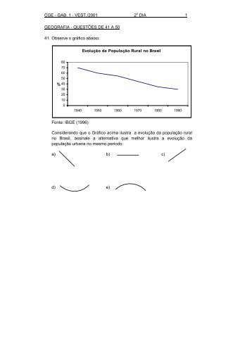 CGE - GAB. 1 - VEST./2001 2o DIA 1 GEOGRAFIA - QUESTÕES DE ...