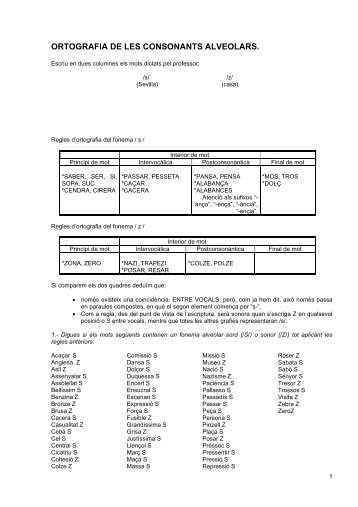 ortografia de les consonants alveolars - AldeaGlobal.Net