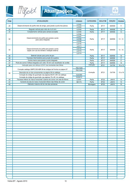 Boletim Técnico Índice BT Agosto / 2010 - Alcoa