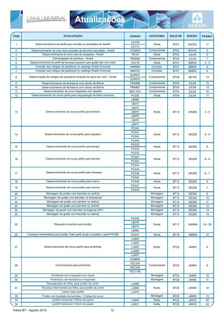 Boletim Técnico Índice BT Agosto / 2010 - Alcoa