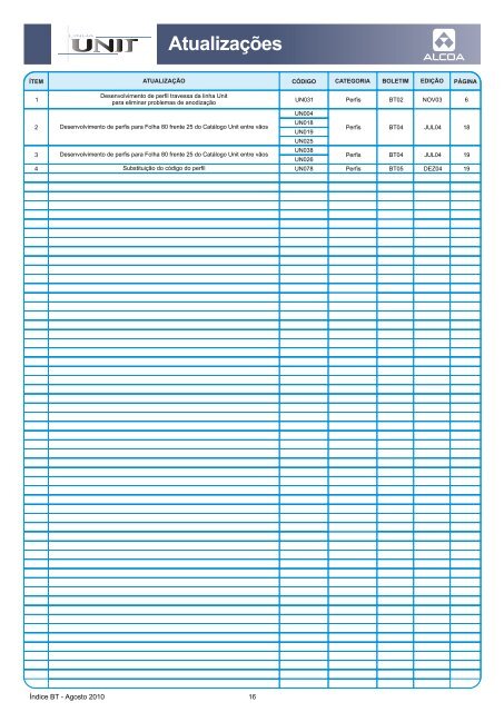 Boletim Técnico Índice BT Agosto / 2010 - Alcoa