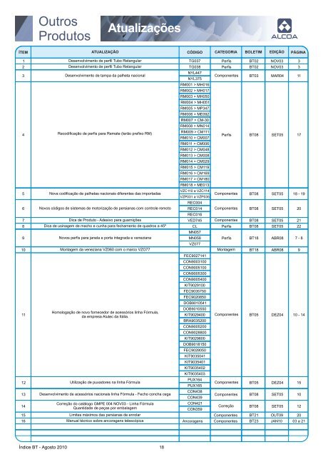 Boletim Técnico Índice BT Agosto / 2010 - Alcoa