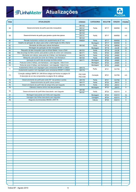 Boletim Técnico Índice BT Agosto / 2010 - Alcoa