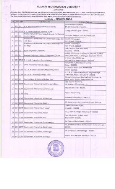 Diploma Engineering - Gujarat Technological University