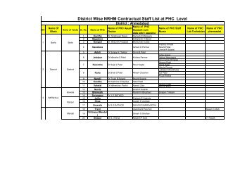 Facility wise Staff detail (AYUSH, Staff Nurse, LT