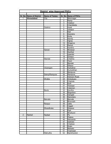 District wise Approved PHCs - Aarogya