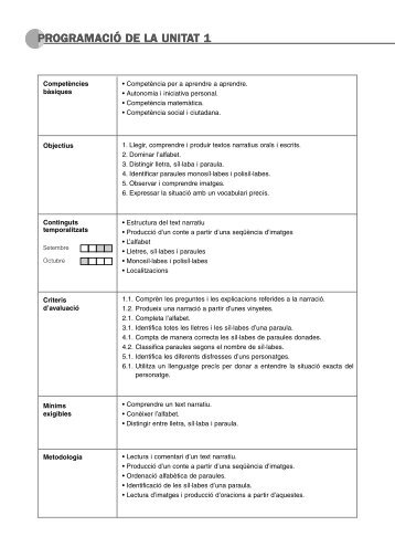 programació de la unitat 1 programació de la unitat 1