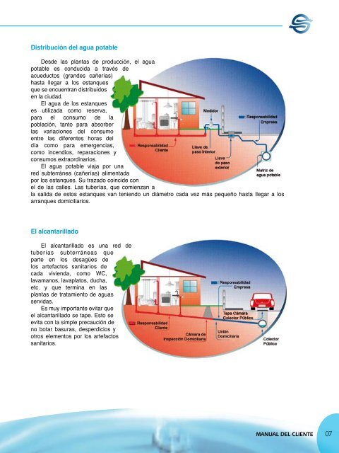 I. El Agua y el Agua Potable - Siss