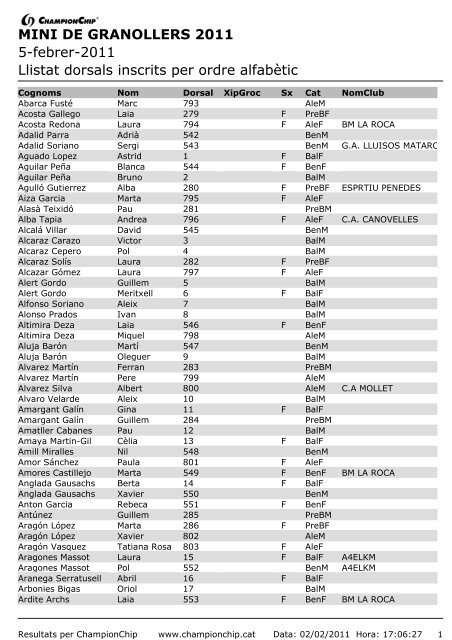 Descarregar PDF del llistat d'inscrits a la Mini 2011 - Mitja Marató ...