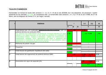 TAULES D'ANNEXOS - Col·legi d'Enginyers Tècnics Industrials de ...