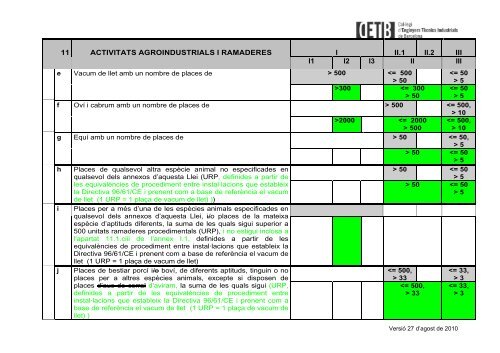 TAULES D'ANNEXOS - Col·legi d'Enginyers Tècnics Industrials de ...