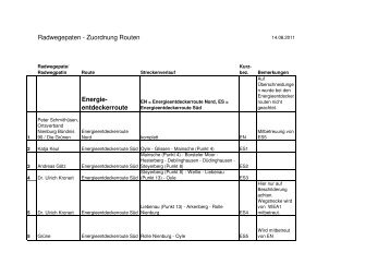 Radwegepaten_14-8-2011 1 - ADFC Nienburg