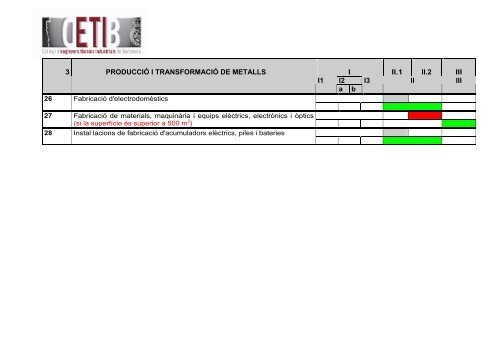 taula d'annexos comparativa entre el decret 143/2003 i la llei 20 ...