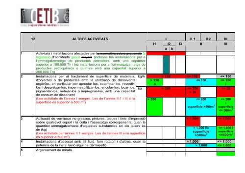 taula d'annexos comparativa entre el decret 143/2003 i la llei 20 ...