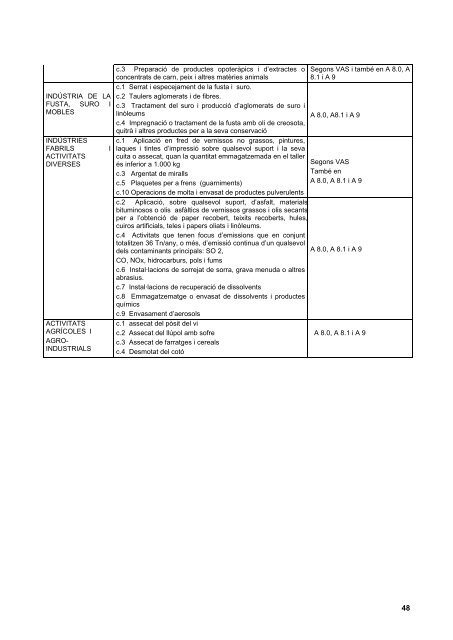 Ordenança d usos i activitats - Ajuntament de Terrassa