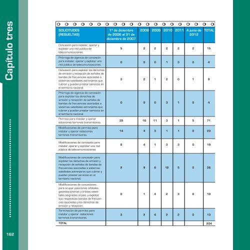 INFORME DE RESULTADOS (2006-2012)