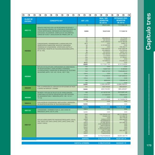 INFORME DE RESULTADOS (2006-2012)