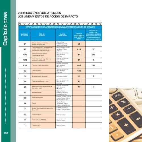 INFORME DE RESULTADOS (2006-2012)